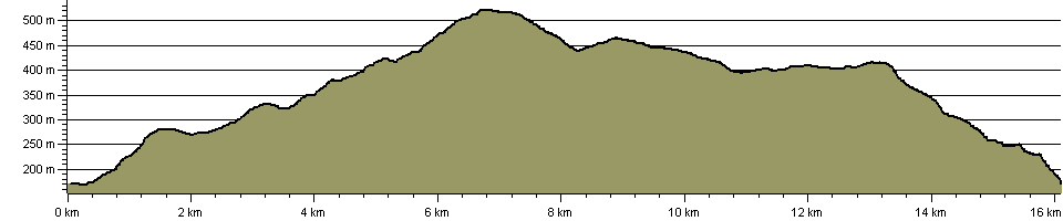 Pennine Bridleway - Settle Loop - Route Profile
