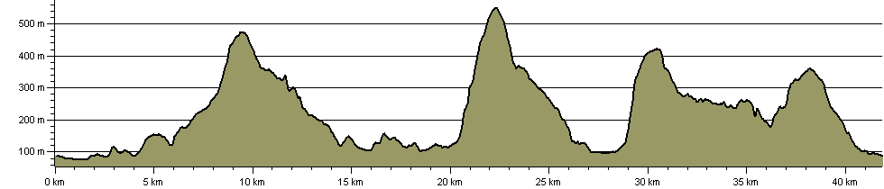 Lakes and Passes of Borrowdale and Buttermere - Route Profile