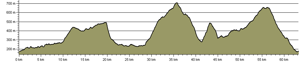 Three Ways Walk - Route Profile