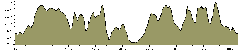 Hillfort Round - Route Profile