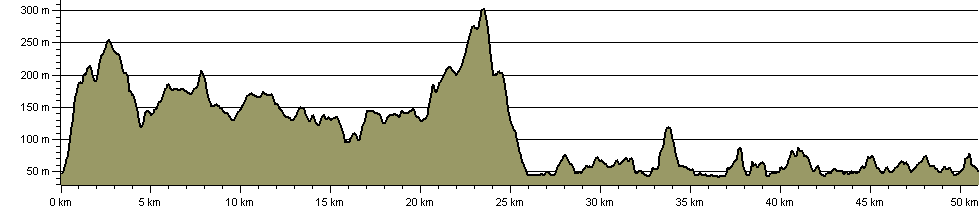 Windermere - Walking Around the Lake - Route Profile