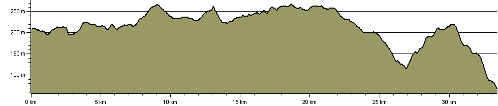 Moss Troopers' Trail - Route Profile