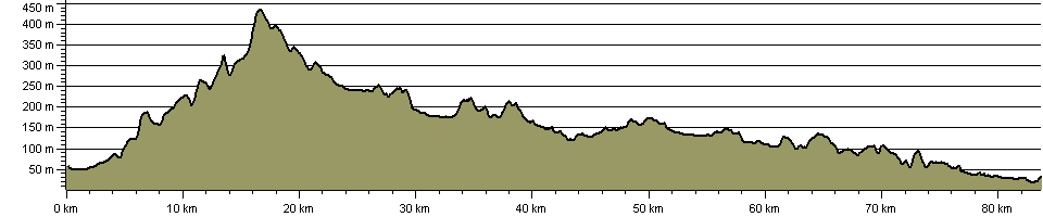 Miller's Way - Route Profile
