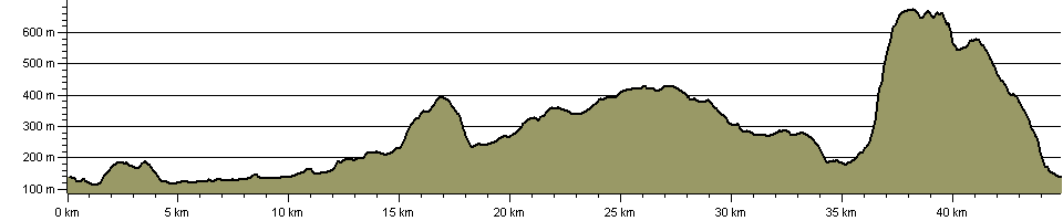 Great Cautley Challenge - Route Profile