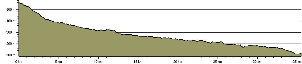 South Tyne Trail - Route Profile
