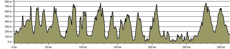 Wainwright's Remote Lakeland - Route Profile