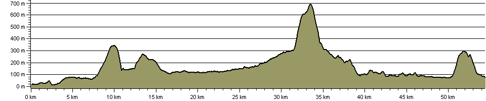 St Bega's Way - Route Profile
