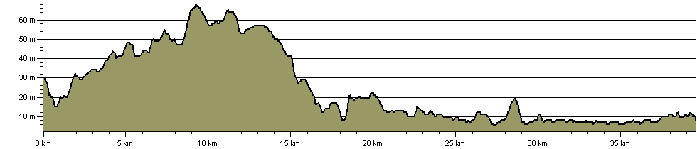 Miller's Way 2 - Route Profile