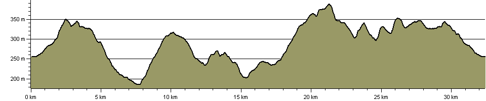 Three Rings of Shap - Ring 3 Great Asby - Route Profile
