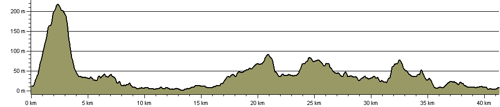 Cistercian Way (Cumbria) - Route Profile