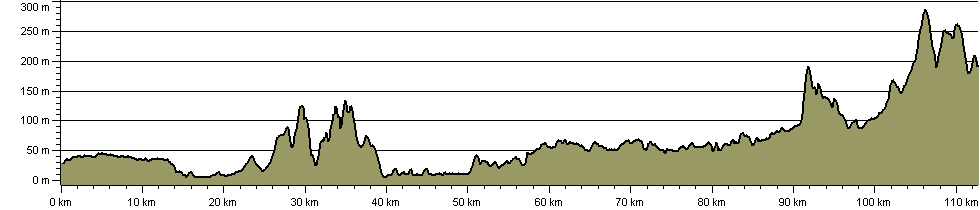 North Cheshire Way - Route Profile