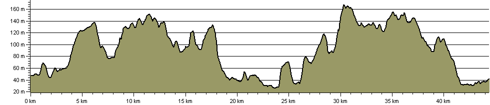 Clarendon Way - Route Profile