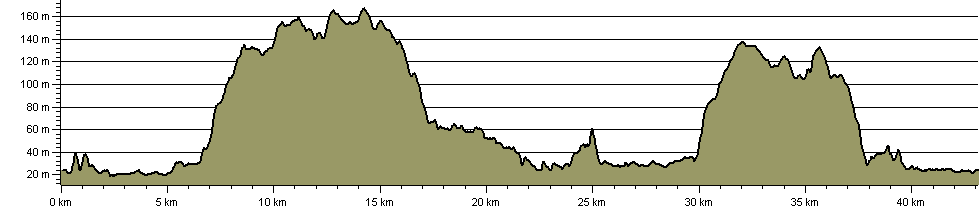 Severn Valley Marathon - Route Profile