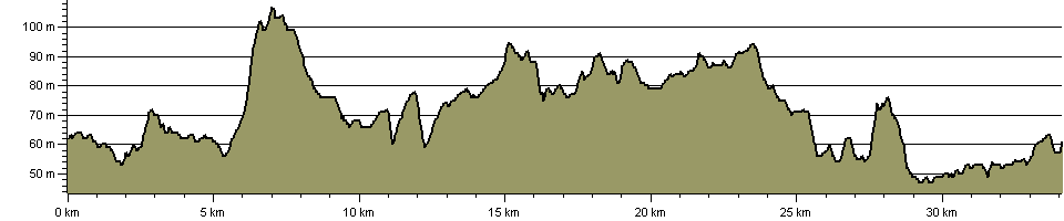 WaLK, The - Route Profile