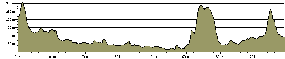 St Kenelm's Way - Route Profile
