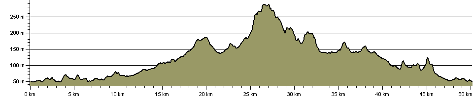 Bromsgrove Circular Walk - Route Profile