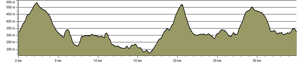 Clee Climber - Route Profile