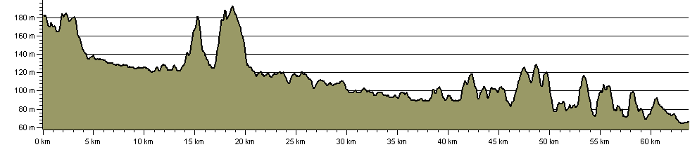 Evenlode - Route Profile