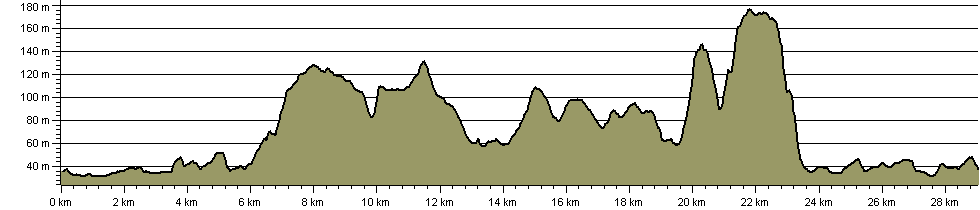 Ross Round - Route Profile