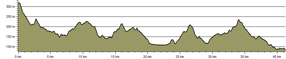 Newcastle Way (Staffordshire) - Route Profile