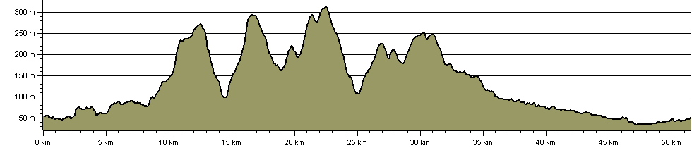 Stockport Circular Walk - Route Profile