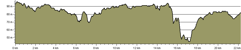 Fred Perry Way - Route Profile