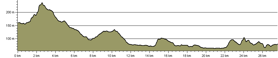 Vaughan's Way - Route Profile
