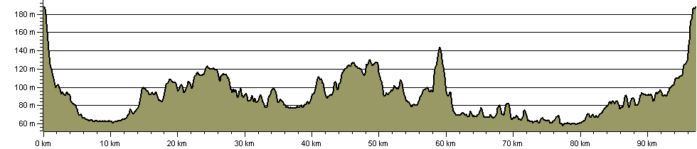 Jubilee Way (Bernwood) - Route Profile
