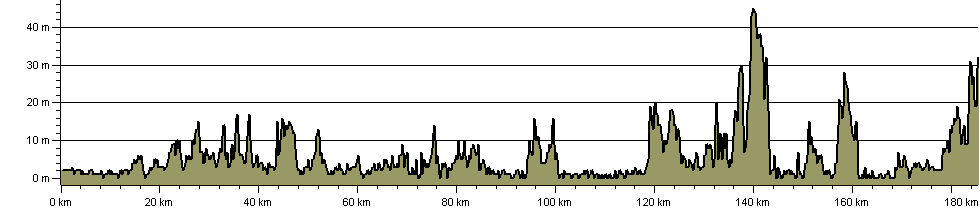 Thames Estuary Trail - Route Profile