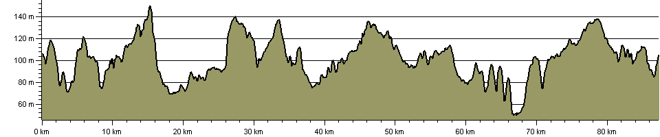 Northamptonshire Round - Route Profile