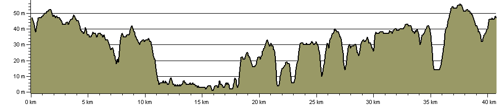 Camuplodunum - Route Profile