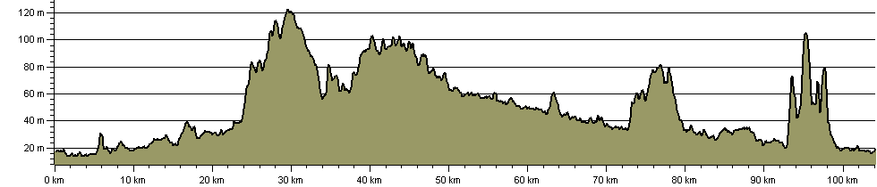 West Anglian Way - Route Profile