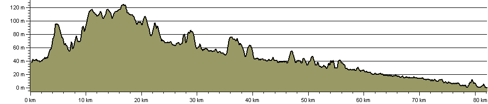 Byrhtnoth's Last Visit - Route Profile