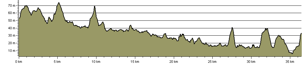 Colne Valley Path (Essex) - Route Profile