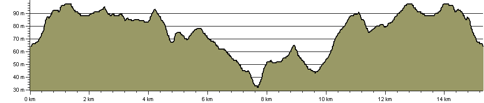 Lyveden Way - Route Profile