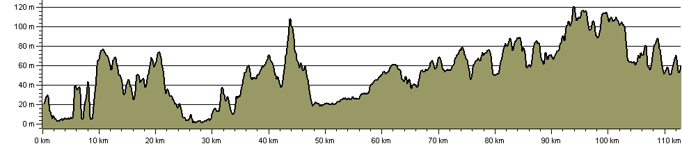 Saffron Trail - Route Profile