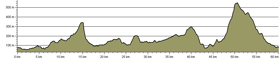Clitheroe 60K - Route Profile