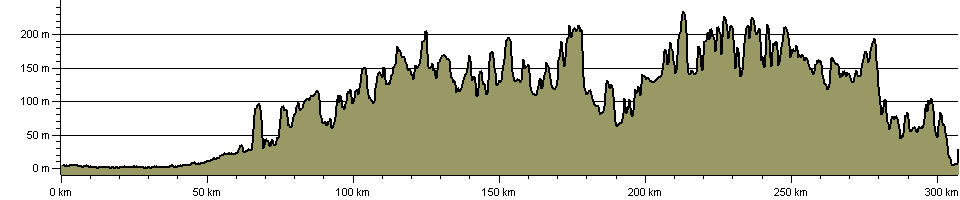 Hobblers Way (Coast to Coast - Wash to Severn) - Route Profile