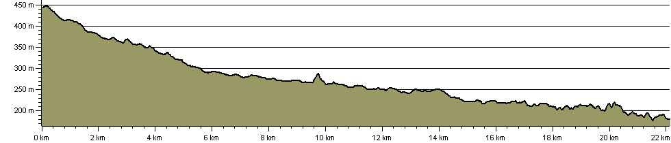 Hamps Way - Route Profile