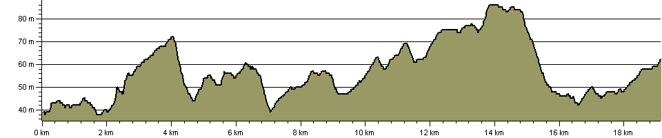 Clopton Way - Route Profile