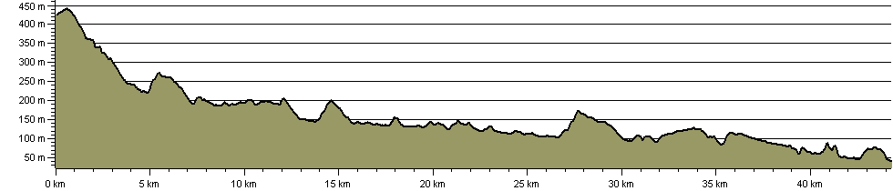 Hodder Way - Route Profile