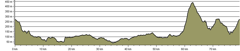Bolton Rotary Way Footpath - Route Profile