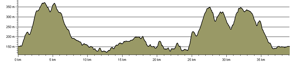 West Craven Way - Route Profile