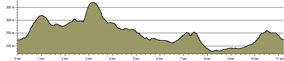 Pendle Witches Walking Trail - Route Profile