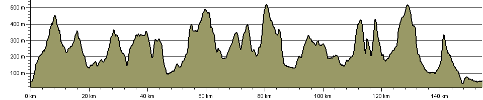 Two Roses Way - Route Profile