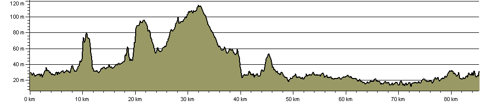 Salford Trail - Route Profile