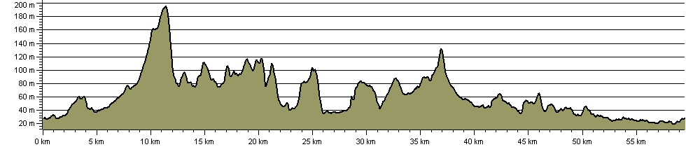 Fox Way - Route Profile