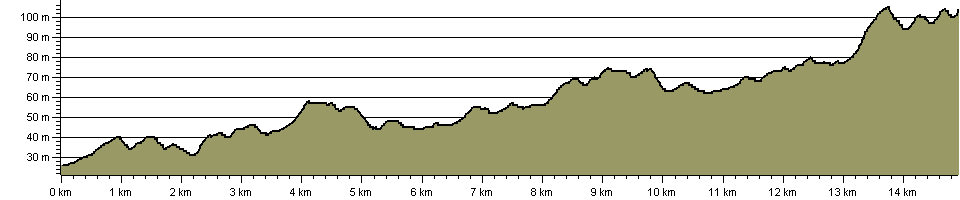 Meon Valley Trail - Route Profile