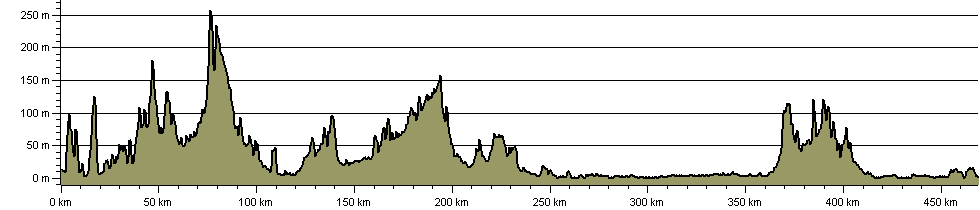 Greenwich Meridian Trail - Route Profile