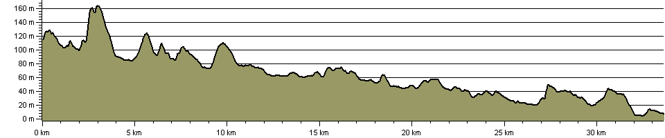 Meon Valley Churches Walk - Route Profile